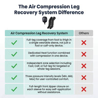 Air Compression Leg Recovery System Foot Massager for Circulation and Relaxation Calf Massage Muscle Pain Relief Device — Comparison
