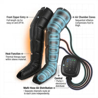 Air Compression Leg Recovery System Foot Massager for Circulation and Relaxation Calf Massage Muscle Pain Relief Device — How It Works