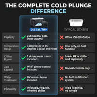 Cold Plunge Tub, 248 Gallon, 1 Horsepower, Heavy-Duty Ice Bath Tub for Athletes with Hot & Cold, Portable Inflatable Plunge Chiller with Water Treatment Kit, Immersion Therapy, Wifi (Black, 1 Set) — Comparison