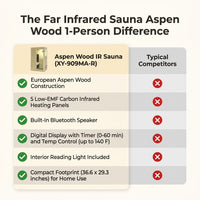 Far Infrared Sauna European Aspen Wood 1 Person Infrared Sauna for Home 905W Low EMF Mini Indoor Sauna with Bluetooth Speakers, Right Door — Comparison