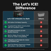 Inflatable Ice Bath Tub for Athletes – 216-Gallon Cold Plunge Tub with Insulated Lid, Full-Body Stretch Design, Insulated & Water Chiller Compatible, Portable for Indoor & Outdoor Recovery — Comparison