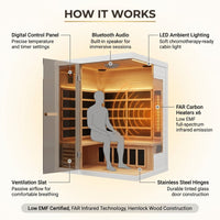 Infrared Sauna Built for Home Relaxation, 2 Person Capacity, Hemlock Wood, Low EMF 6 Carbon Heaters — How It Works